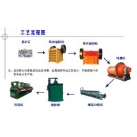 巩义铂思特难处理氧化锌矿选冶工艺，氧化锌矿石磨矿及脱泥工艺