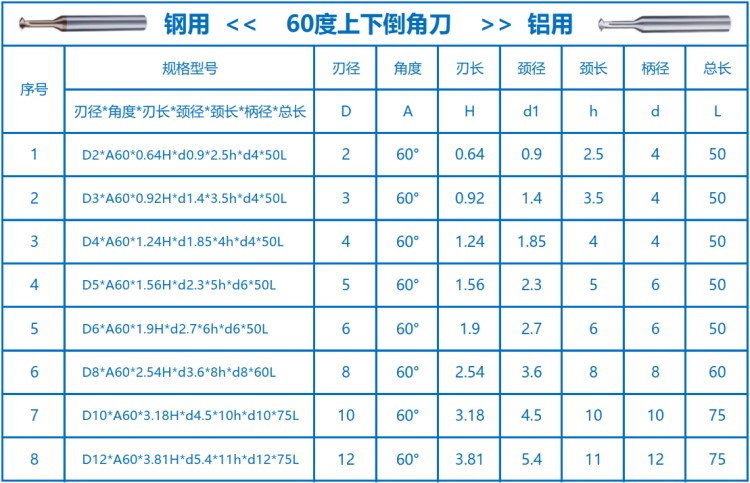 3-明细-60