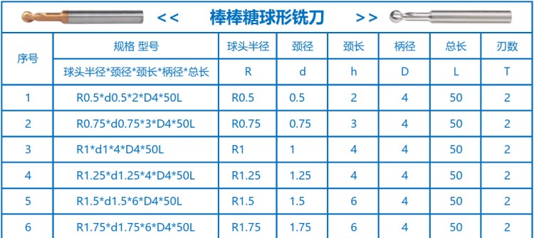 3-明细1